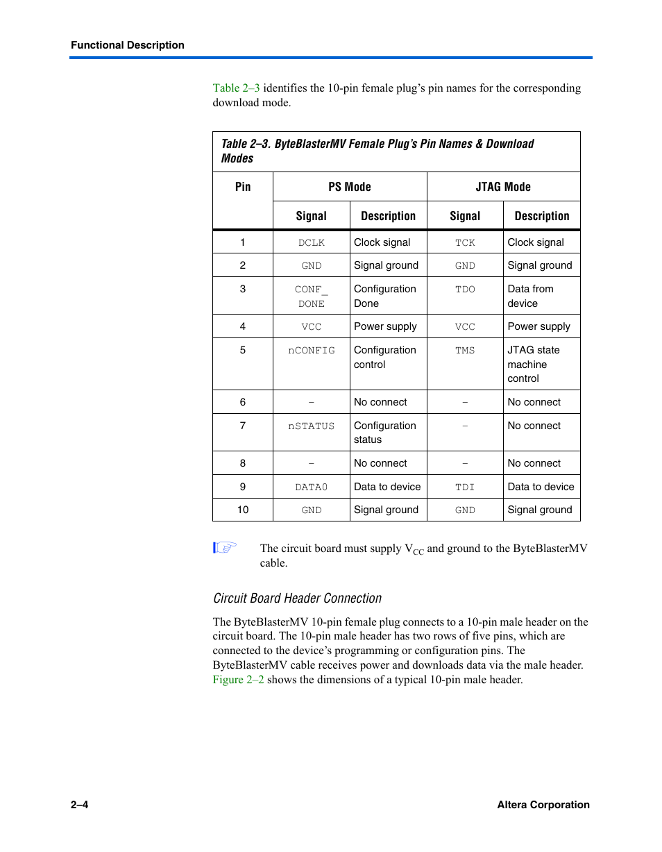 Circuit board header connection | Altera ByteBlasterMV User Manual | Page 22 / 26