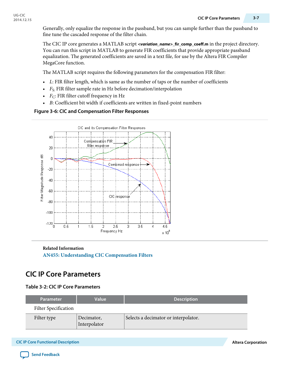 Cic ip core parameters, Cic ip core parameters -7 | Altera CIC MegaCore Function User Manual | Page 23 / 30