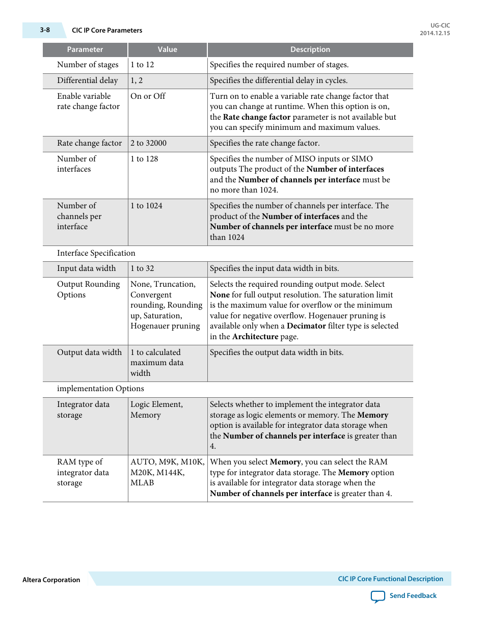 Altera CIC MegaCore Function User Manual | Page 24 / 30