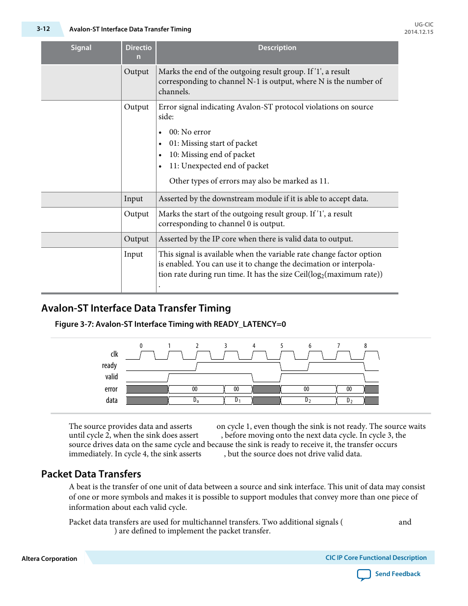 Avalon-st interface data transfer timing, Packet data transfers, Avalon-st interface data transfer timing -12 | Packet data transfers -12 | Altera CIC MegaCore Function User Manual | Page 28 / 30