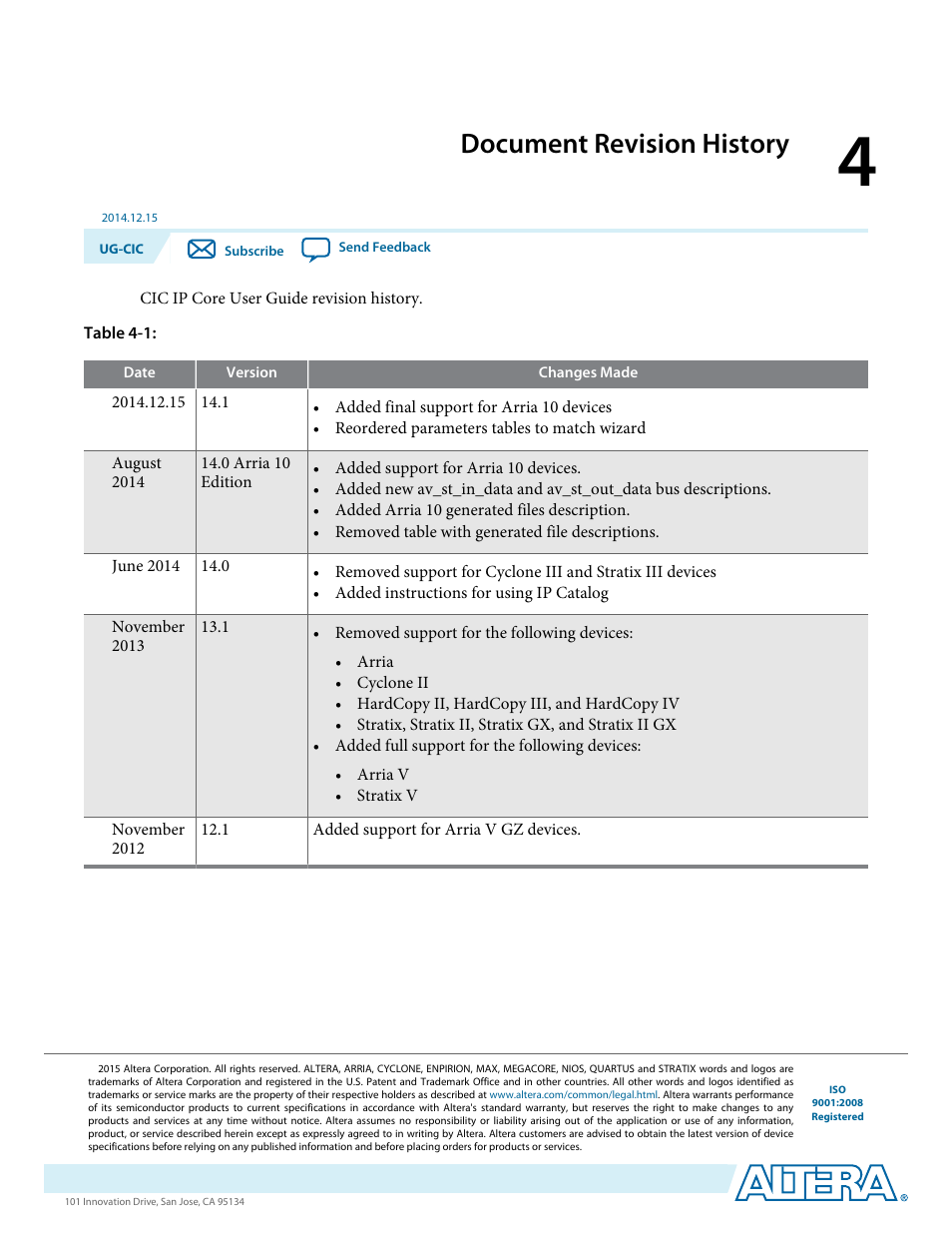 Document revision history, Document revision history -1 | Altera CIC MegaCore Function User Manual | Page 30 / 30