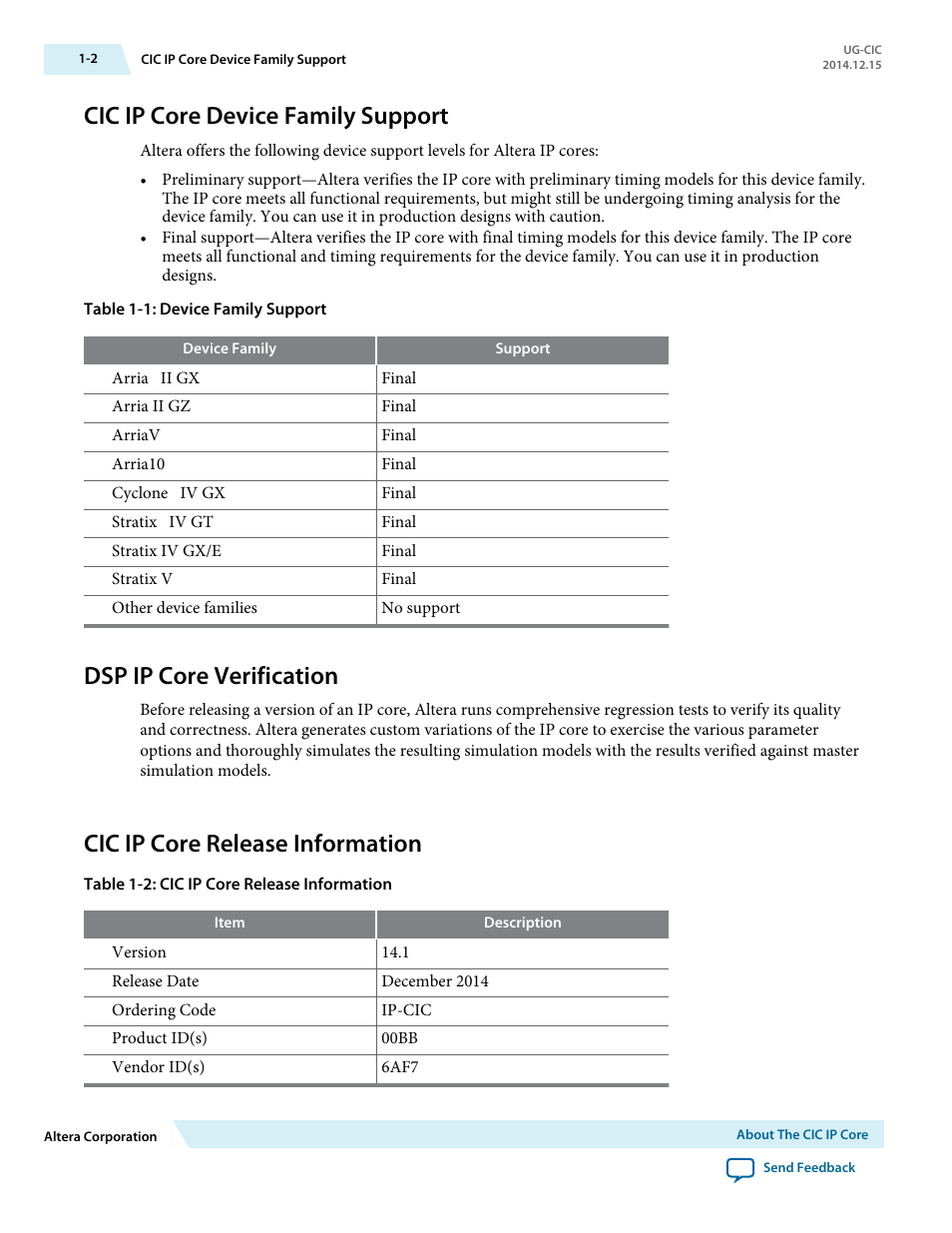 Cic ip core device family support, Dsp ip core verification, Cic ip core release information | Cic ip core device family support -2, Dsp ip core verification -2, Cic ip core release information -2 | Altera CIC MegaCore Function User Manual | Page 4 / 30