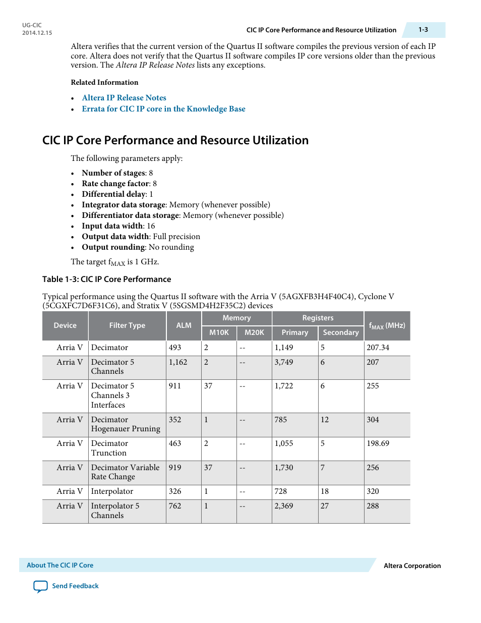 Cic ip core performance and resource utilization | Altera CIC MegaCore Function User Manual | Page 5 / 30