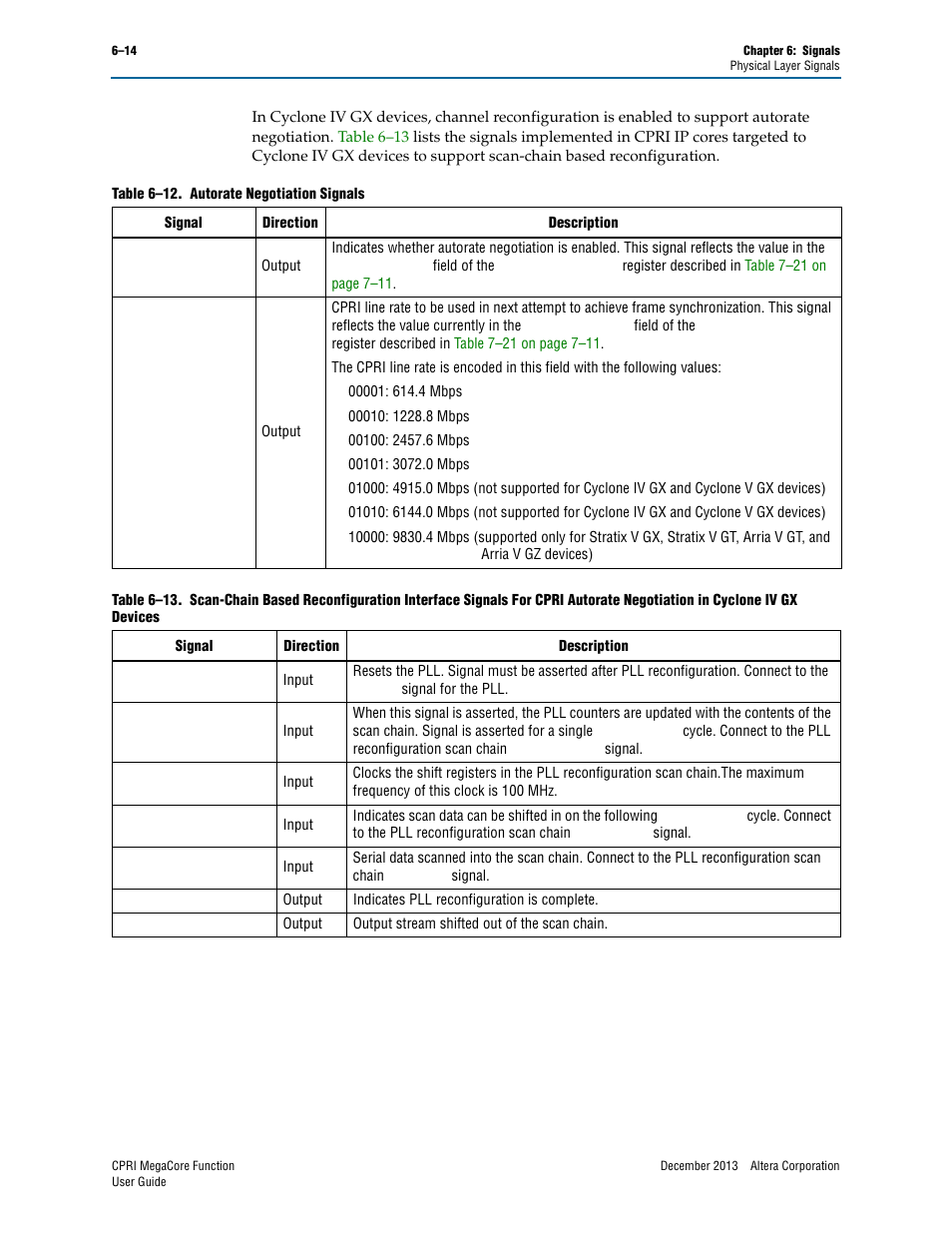 Altera CPRI IP Core User Manual | Page 112 / 220