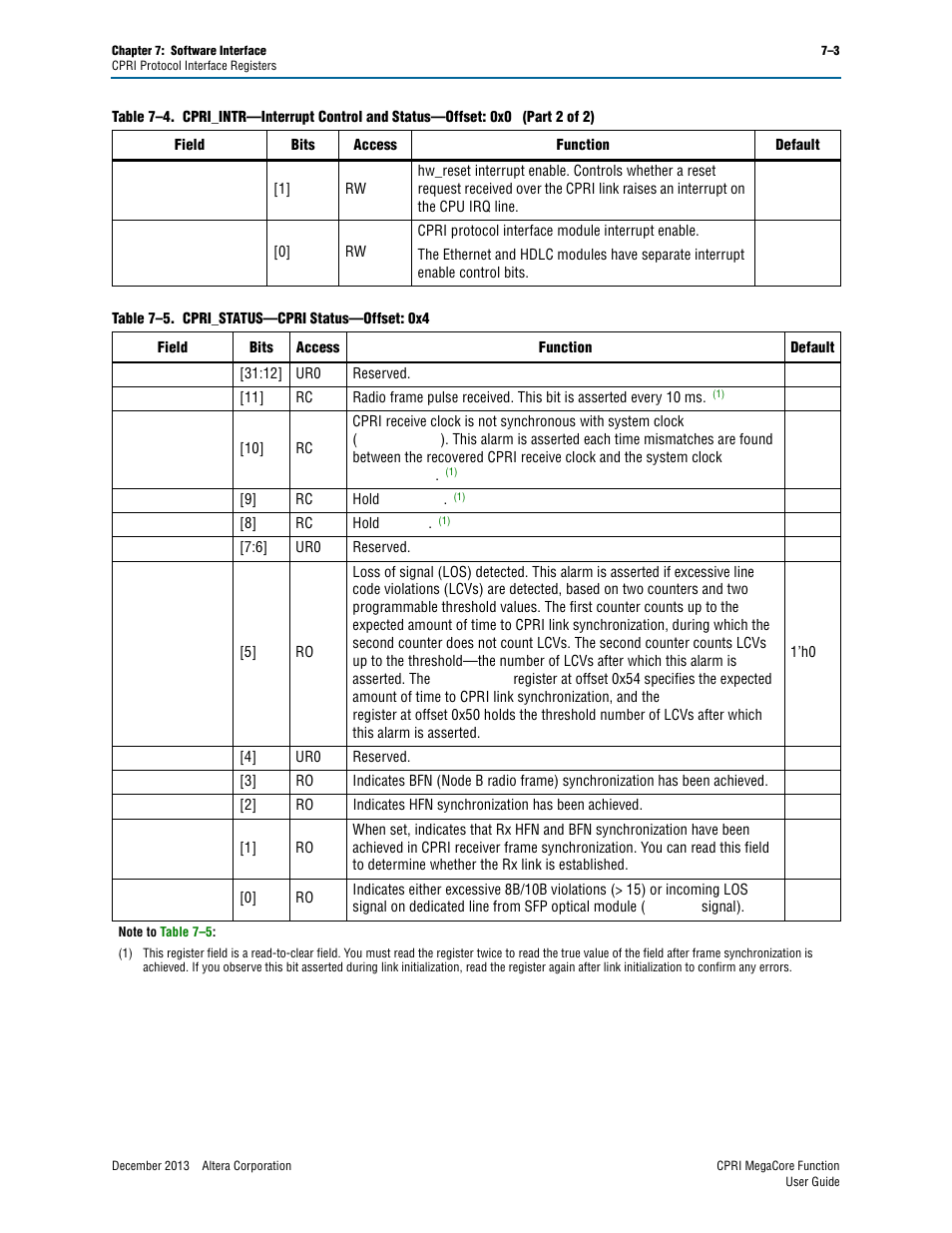 Fset 0x4 | Altera CPRI IP Core User Manual | Page 119 / 220