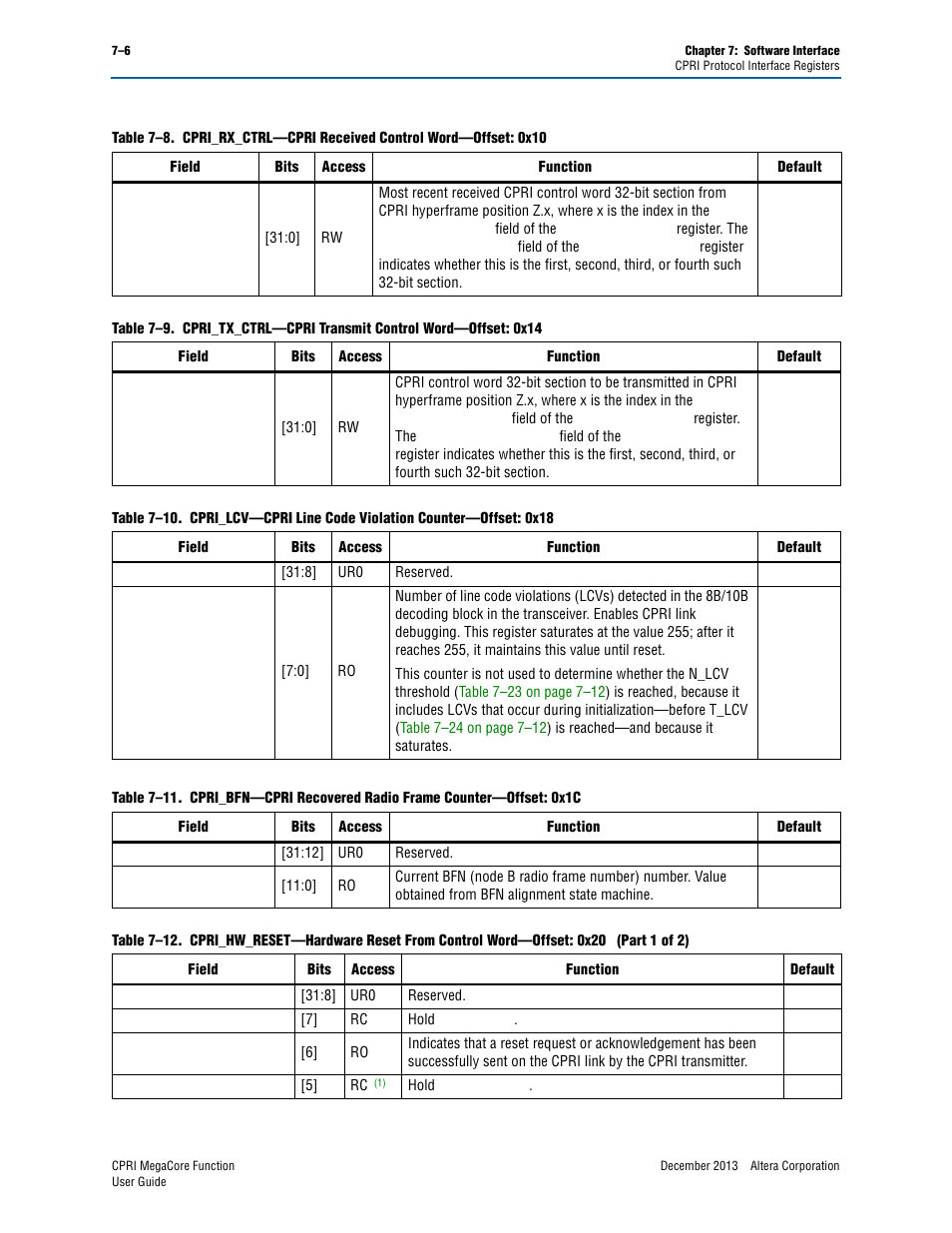 Table 7–9 on, Table 7–8, Table 7–9 | Table 7–12, Table 7–12 on | Altera CPRI IP Core User Manual | Page 122 / 220