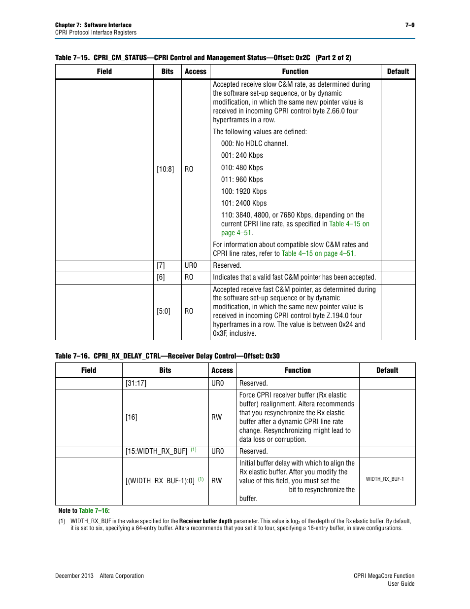 Altera CPRI IP Core User Manual | Page 125 / 220