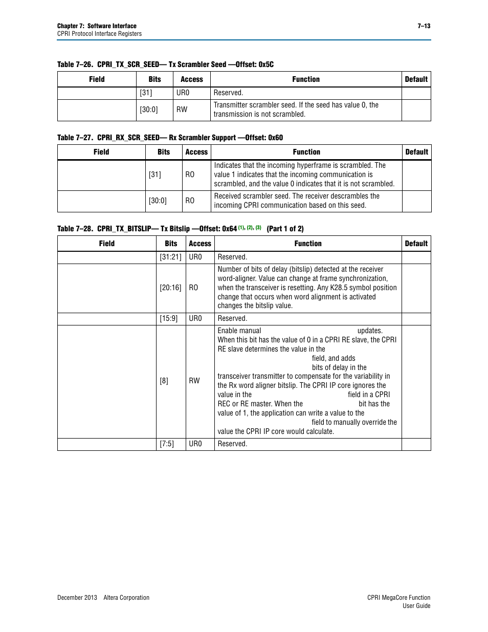 Table 7–27 | Altera CPRI IP Core User Manual | Page 129 / 220