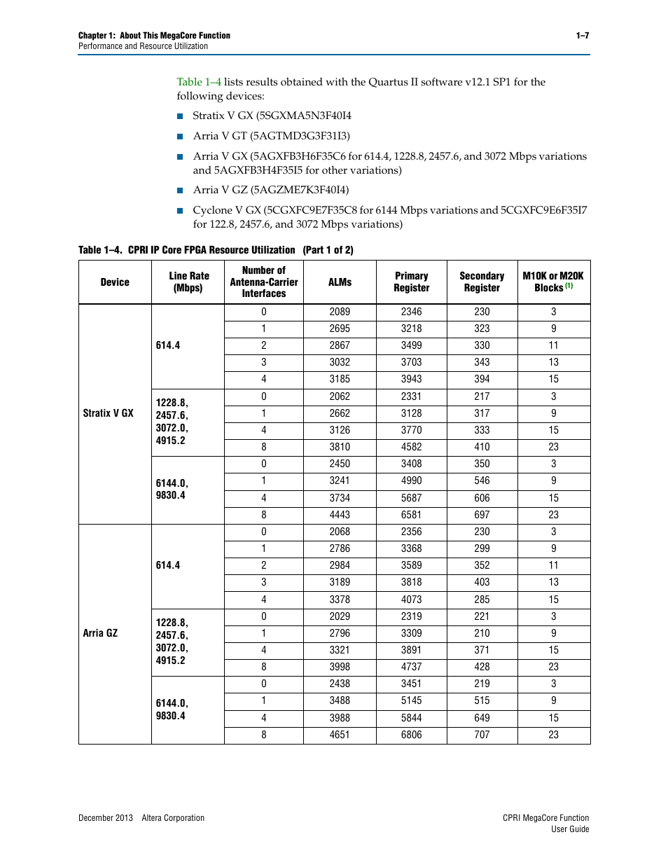 Altera CPRI IP Core User Manual | Page 13 / 220