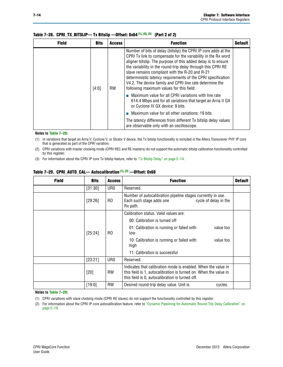 Table 7–29, 0x64 | Altera CPRI IP Core User Manual | Page 130 / 220