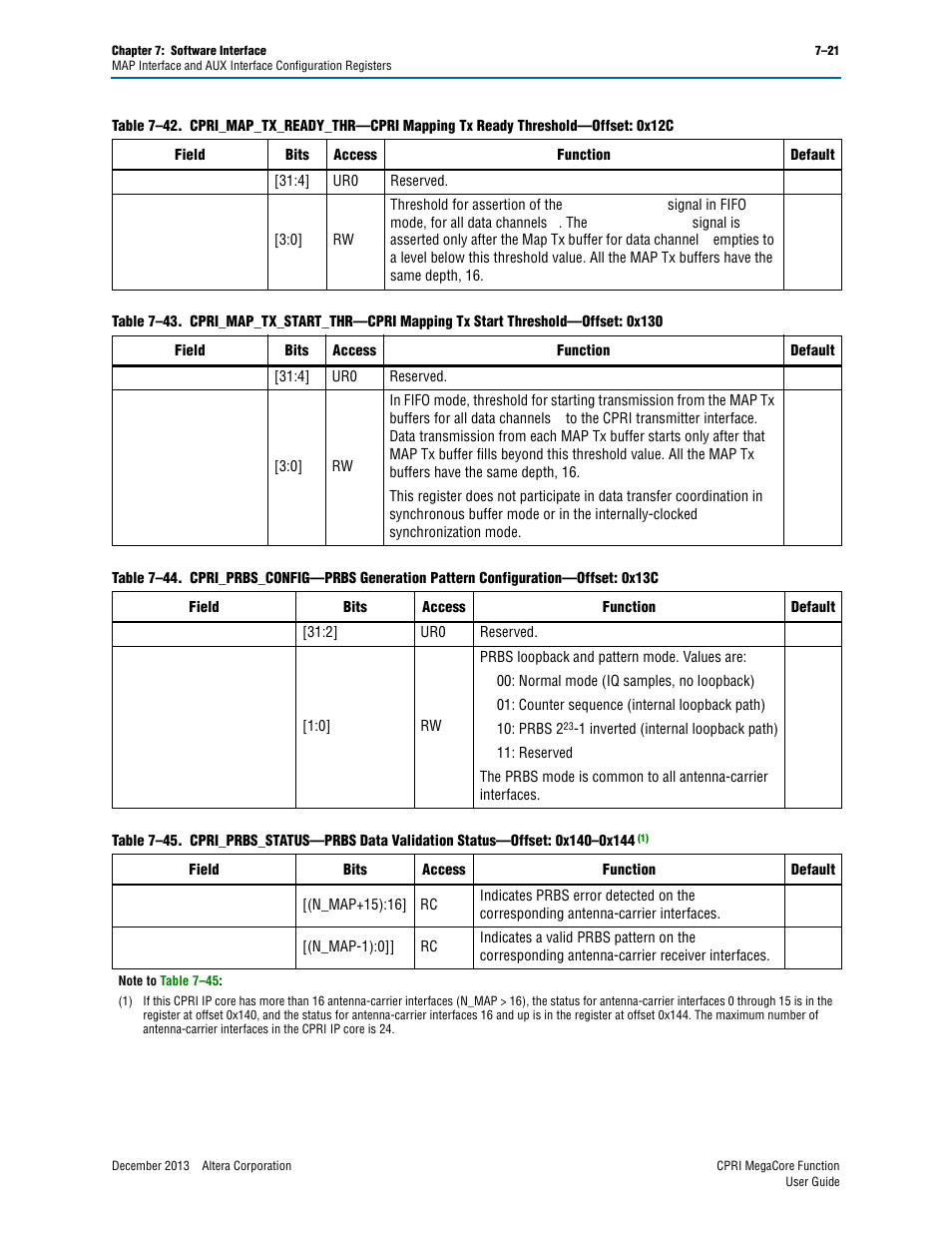 Table 7–44 on | Altera CPRI IP Core User Manual | Page 137 / 220