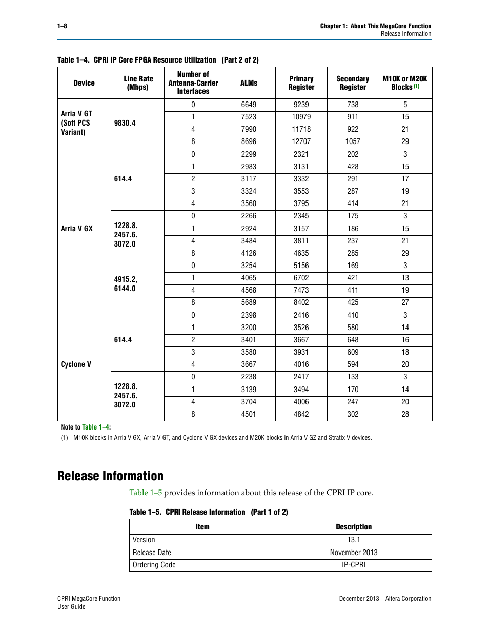 Release information, Release information –8 | Altera CPRI IP Core User Manual | Page 14 / 220