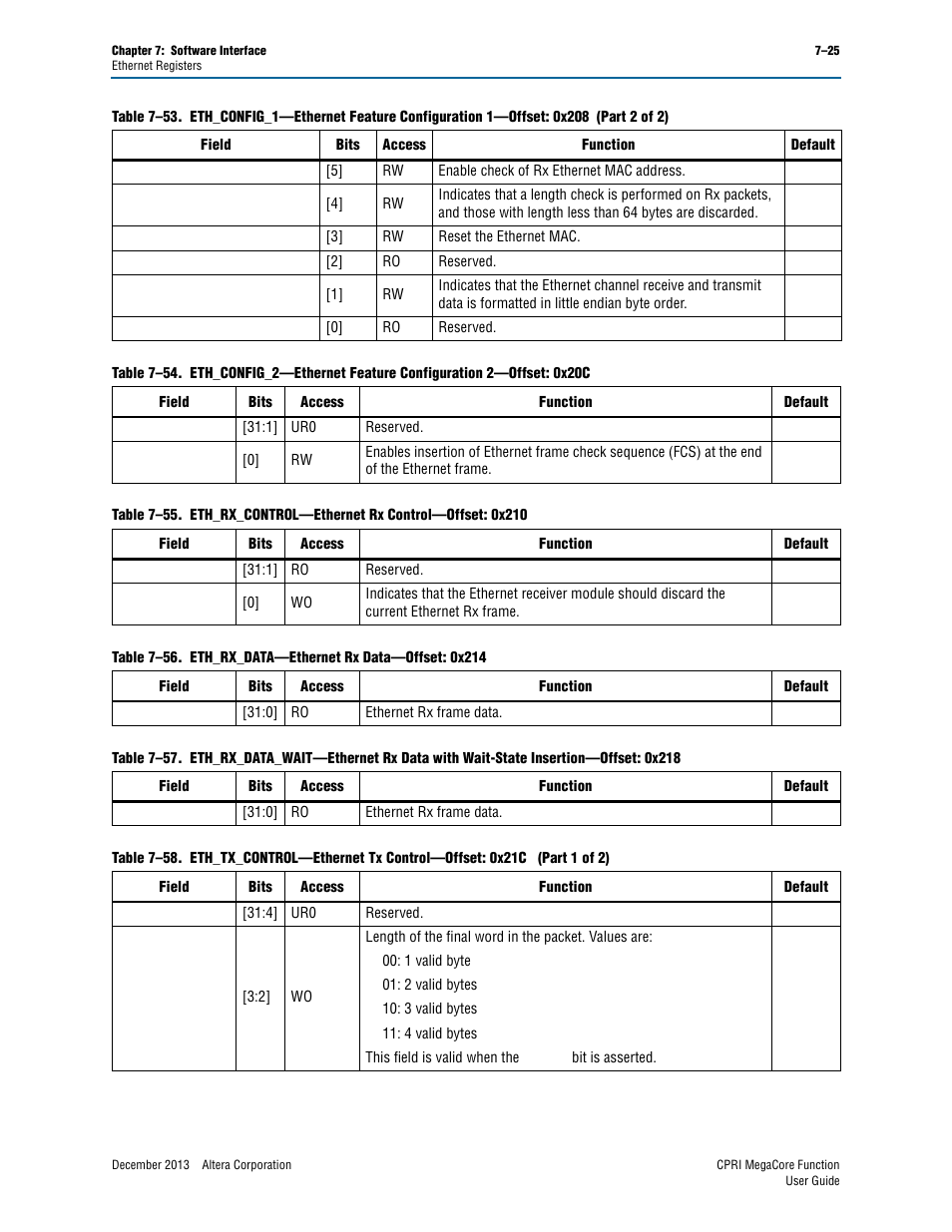 Configur | Altera CPRI IP Core User Manual | Page 141 / 220