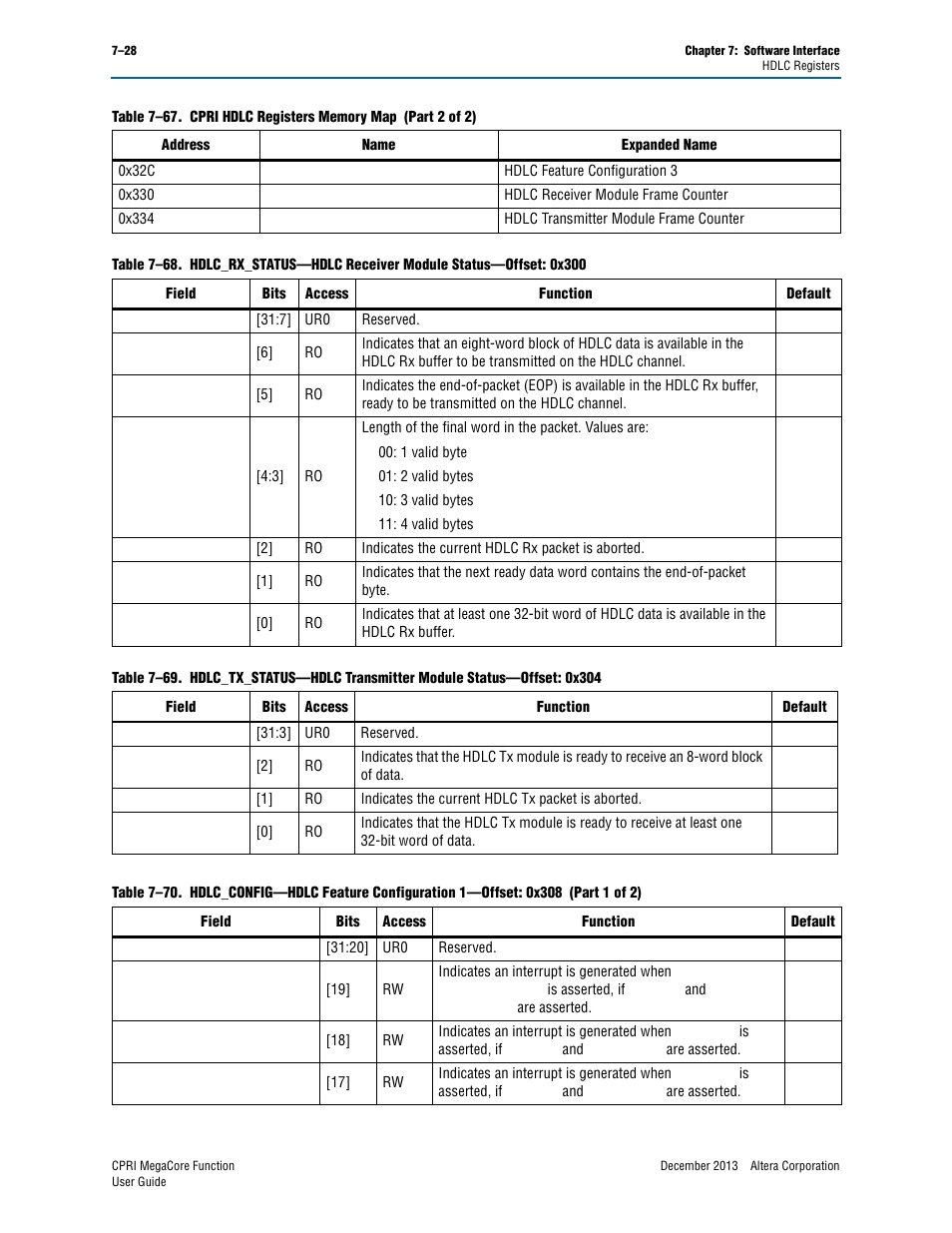 Table 7–68 | Altera CPRI IP Core User Manual | Page 144 / 220