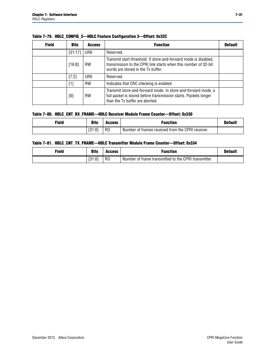 Ough, Table 7–81 | Altera CPRI IP Core User Manual | Page 147 / 220