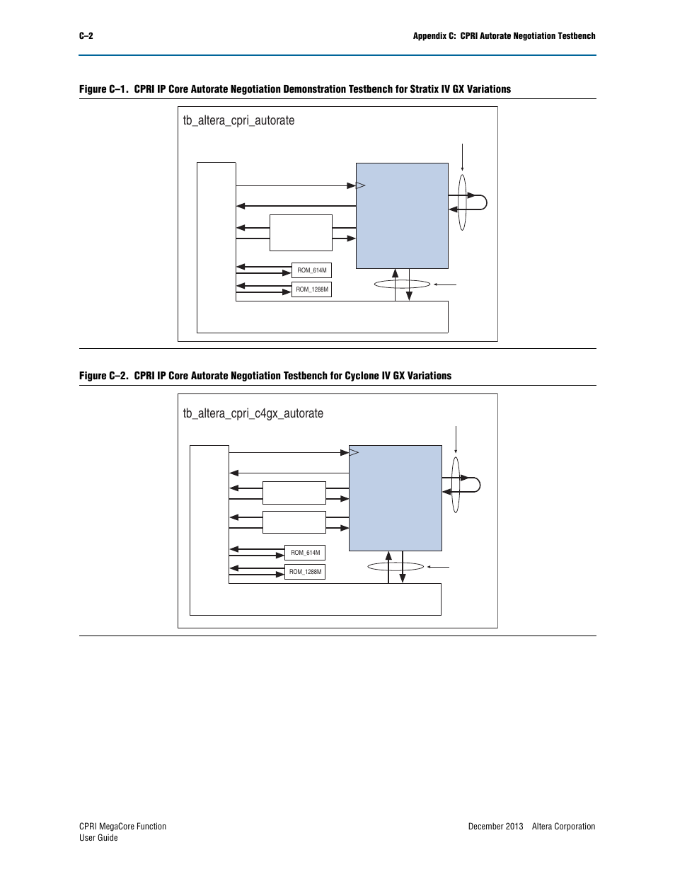 Tb_altera_cpri_autorate, Tb_altera_cpri_c4gx_autorate | Altera CPRI IP Core User Manual | Page 164 / 220