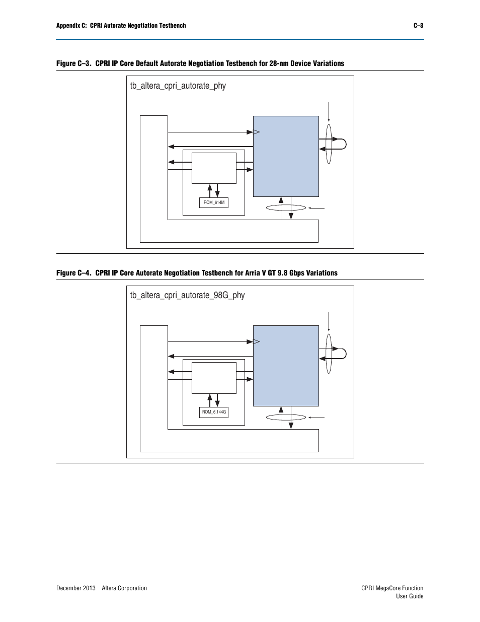 Tb_altera_cpri_autorate_phy, Tb_altera_cpri_autorate_98g_phy | Altera CPRI IP Core User Manual | Page 165 / 220