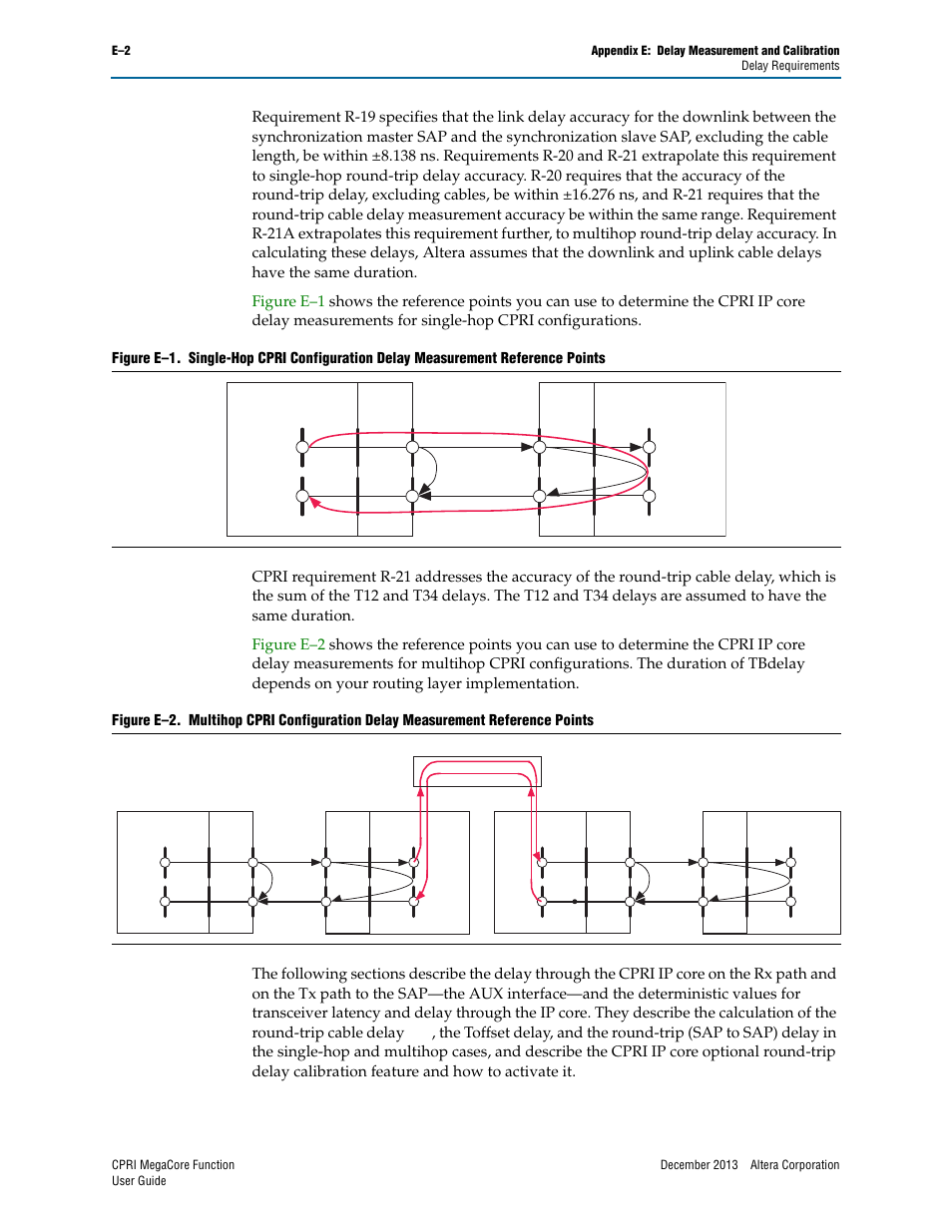 Altera CPRI IP Core User Manual | Page 180 / 220