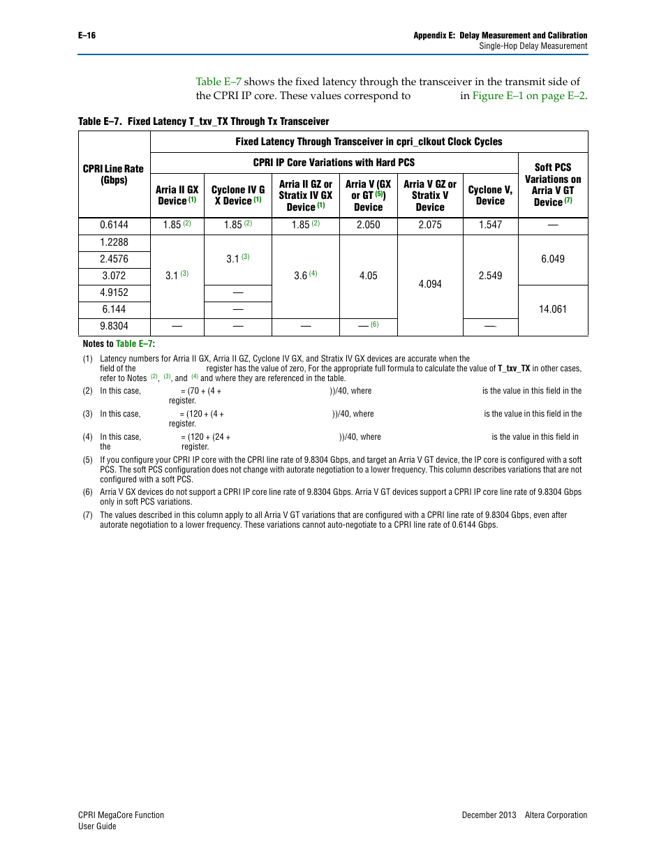 Altera CPRI IP Core User Manual | Page 194 / 220