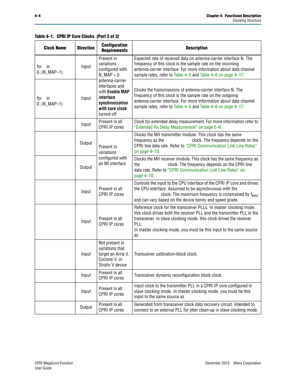 Altera CPRI IP Core User Manual | Page 36 / 220