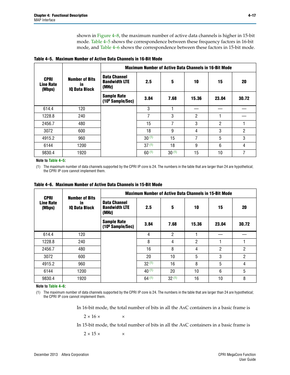 Table 4–5 | Altera CPRI IP Core User Manual | Page 49 / 220