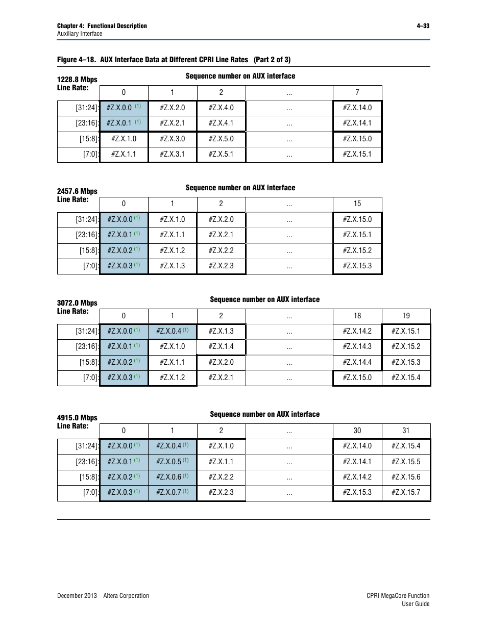 Altera CPRI IP Core User Manual | Page 65 / 220