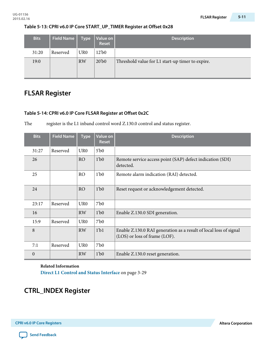 Flsar register, Ctrl_index register, Flsar register -11 | Ctrl_index register -11 | Altera CPRI v6.0 MegaCore Function User Manual | Page 100 / 115