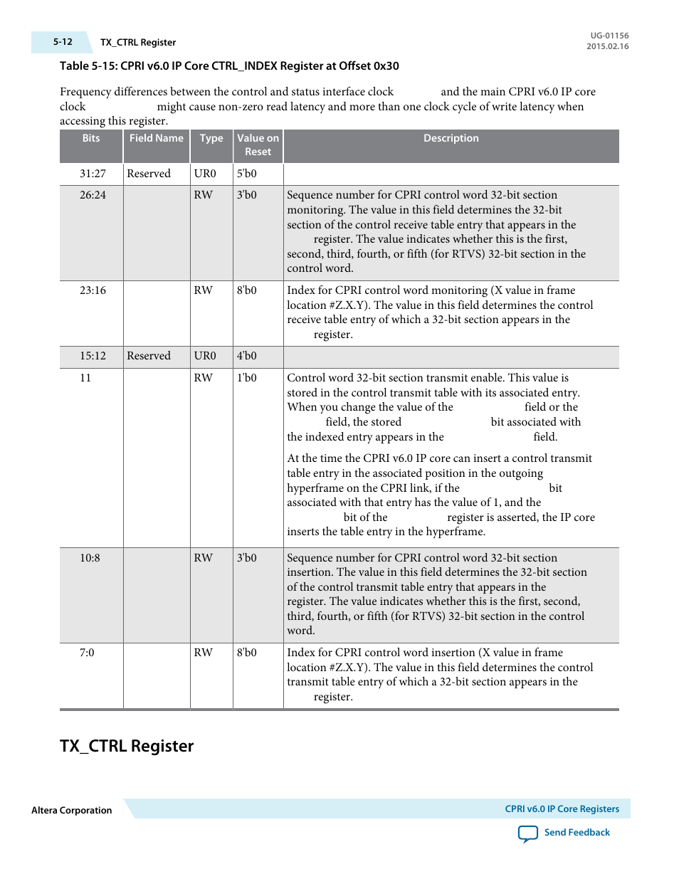 Tx_ctrl register, Tx_ctrl register -12 | Altera CPRI v6.0 MegaCore Function User Manual | Page 101 / 115