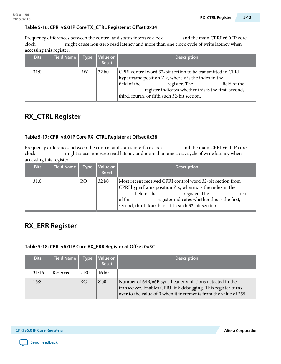 Rx_ctrl register, Rx_err register, Rx_ctrl register -13 | Rx_err register -13 | Altera CPRI v6.0 MegaCore Function User Manual | Page 102 / 115