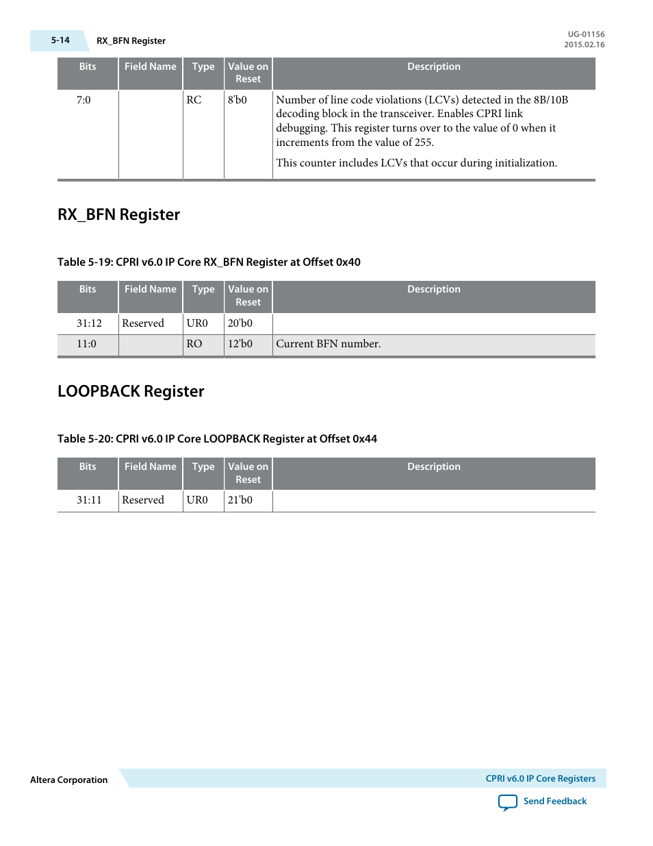 Rx_bfn register, Loopback register, Rx_bfn register -14 | Loopback register -14 | Altera CPRI v6.0 MegaCore Function User Manual | Page 103 / 115
