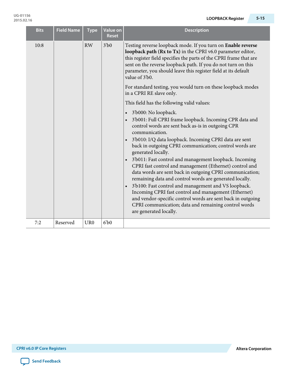 Altera CPRI v6.0 MegaCore Function User Manual | Page 104 / 115
