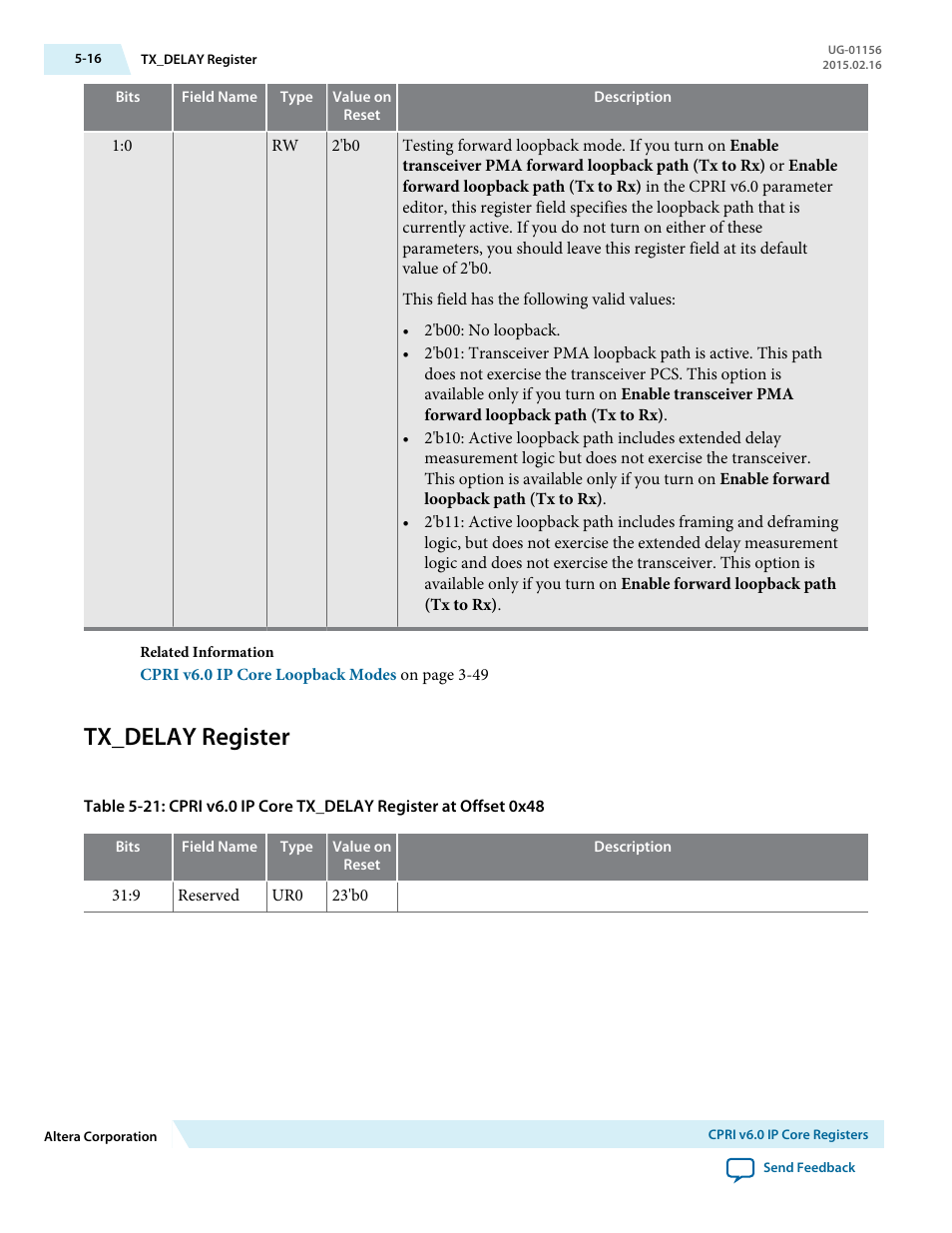 Tx_delay register, Tx_delay register -16 | Altera CPRI v6.0 MegaCore Function User Manual | Page 105 / 115