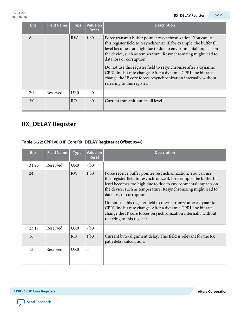 Rx_delay register, Rx_delay register -17 | Altera CPRI v6.0 MegaCore Function User Manual | Page 106 / 115