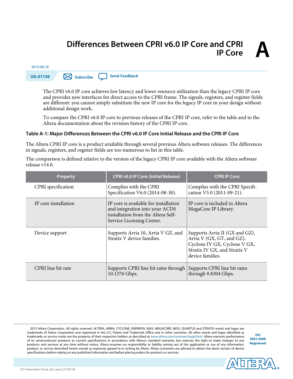 Altera CPRI v6.0 MegaCore Function User Manual | Page 110 / 115