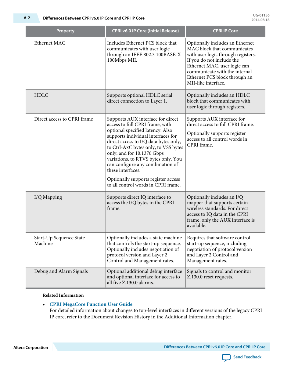 Altera CPRI v6.0 MegaCore Function User Manual | Page 111 / 115