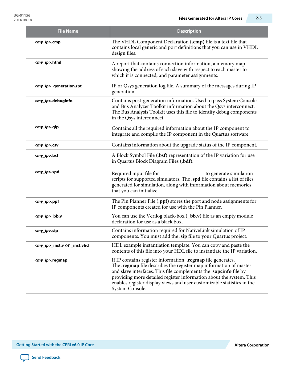 Altera CPRI v6.0 MegaCore Function User Manual | Page 16 / 115