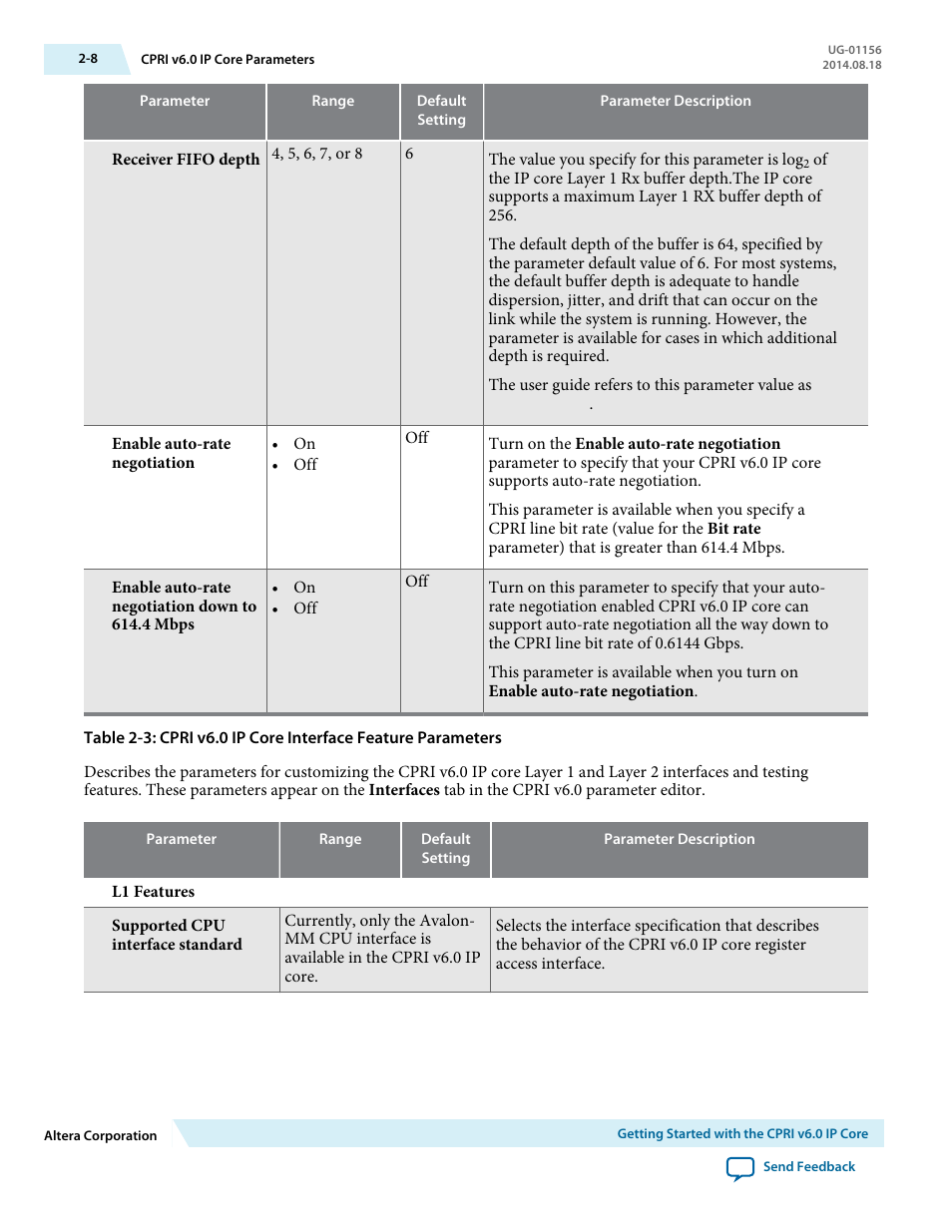 Altera CPRI v6.0 MegaCore Function User Manual | Page 19 / 115