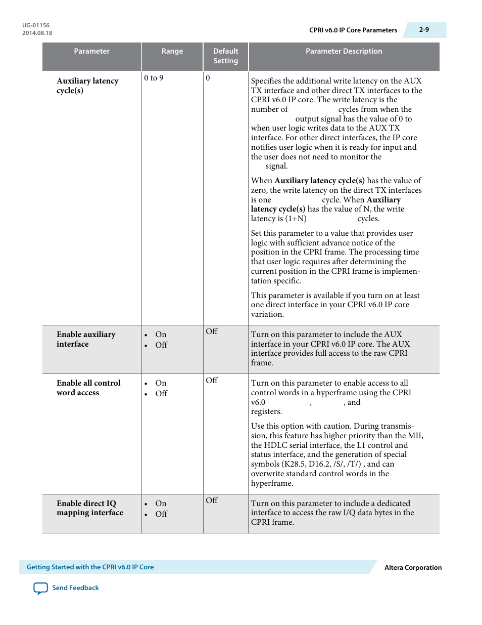 Altera CPRI v6.0 MegaCore Function User Manual | Page 20 / 115