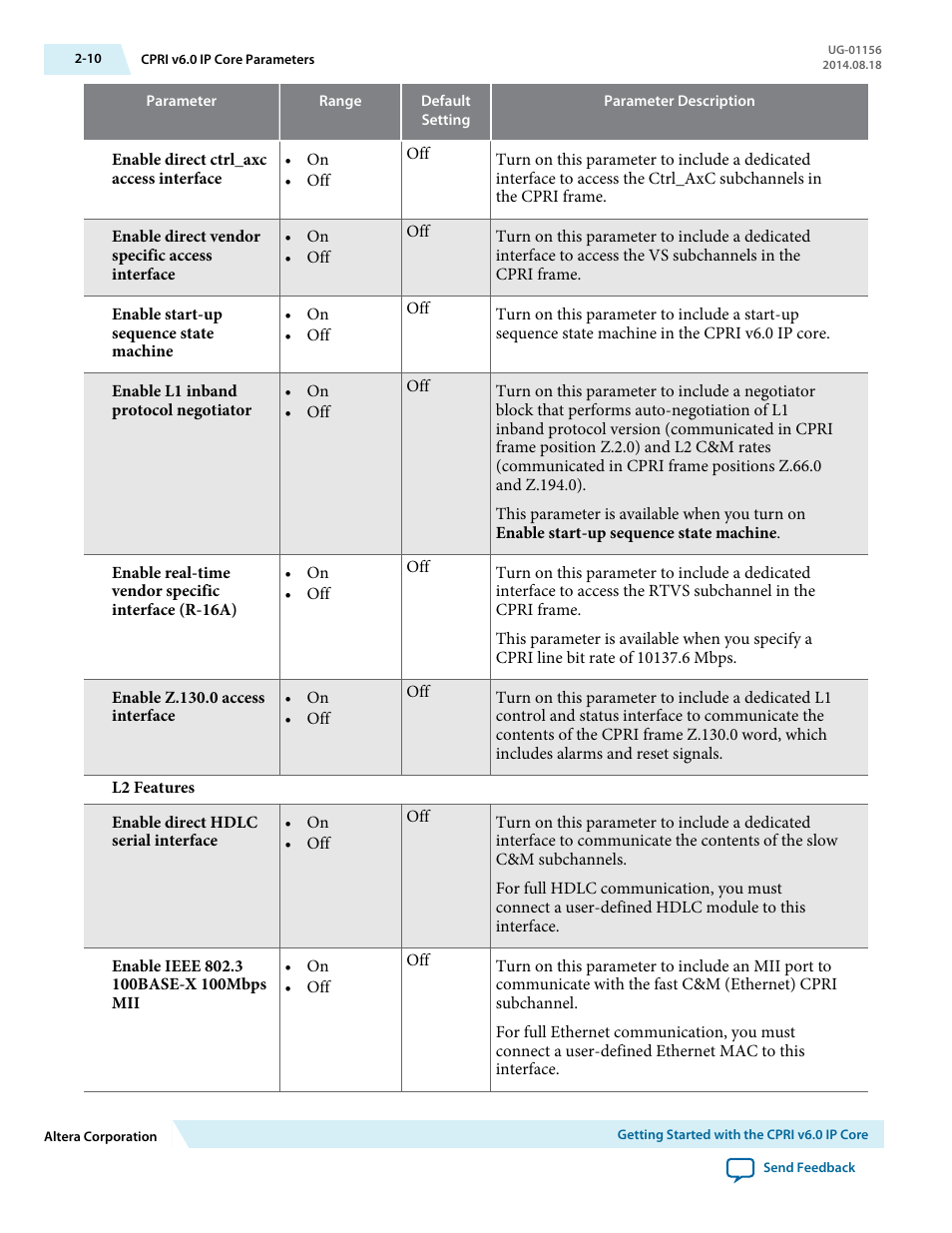 Altera CPRI v6.0 MegaCore Function User Manual | Page 21 / 115