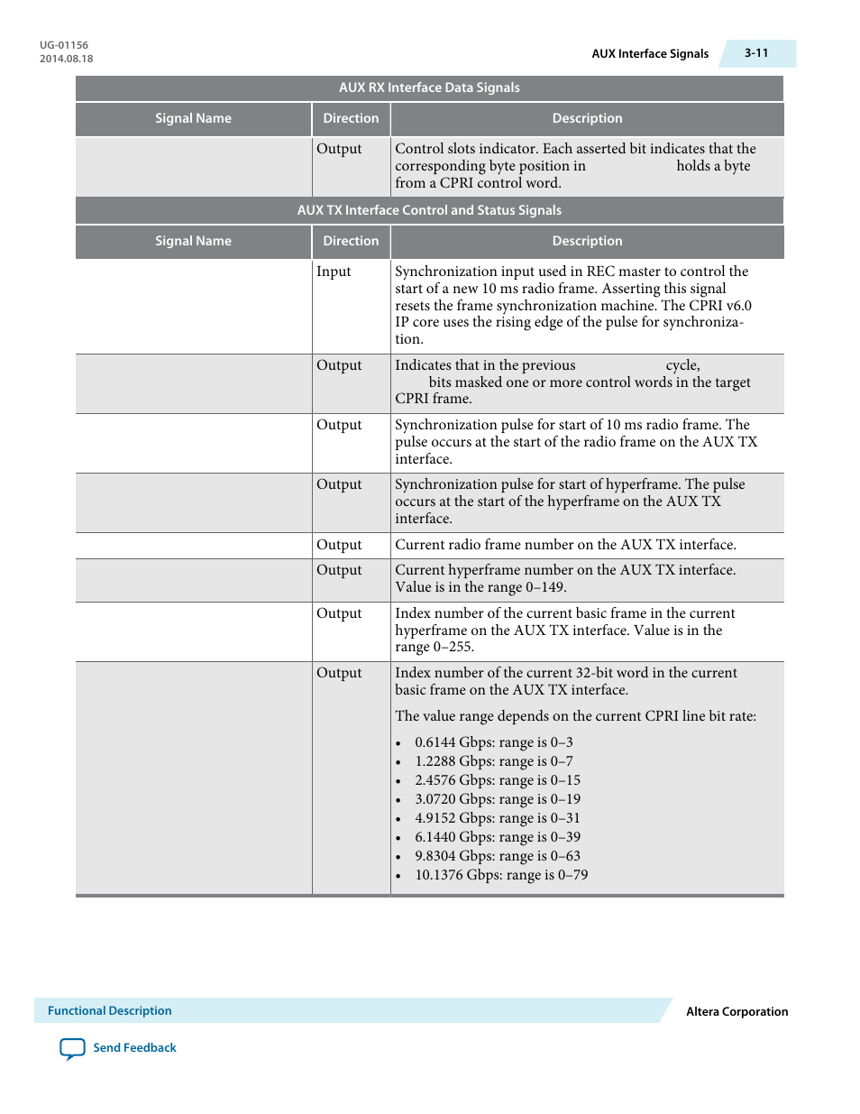 Altera CPRI v6.0 MegaCore Function User Manual | Page 41 / 115