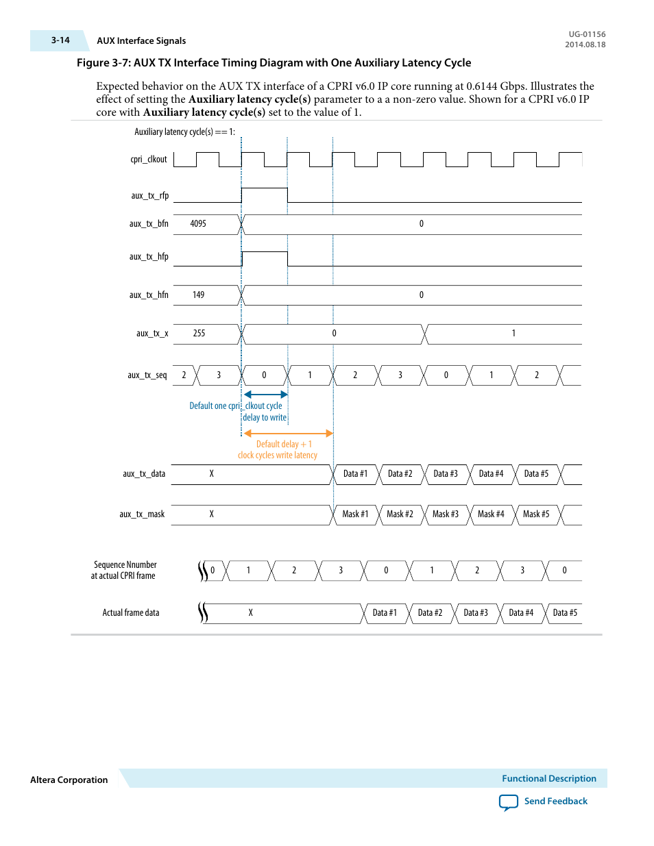 Altera CPRI v6.0 MegaCore Function User Manual | Page 44 / 115