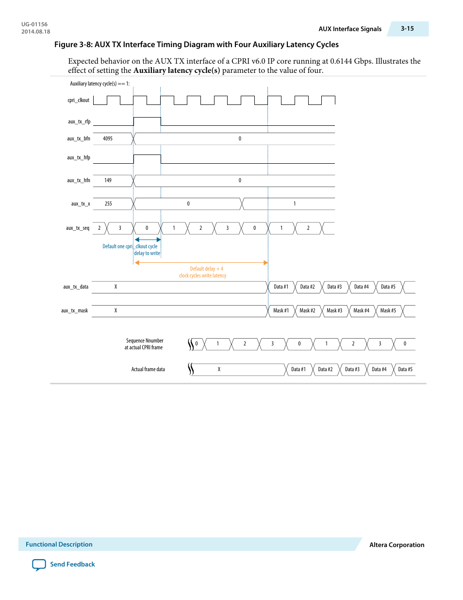 Altera CPRI v6.0 MegaCore Function User Manual | Page 45 / 115