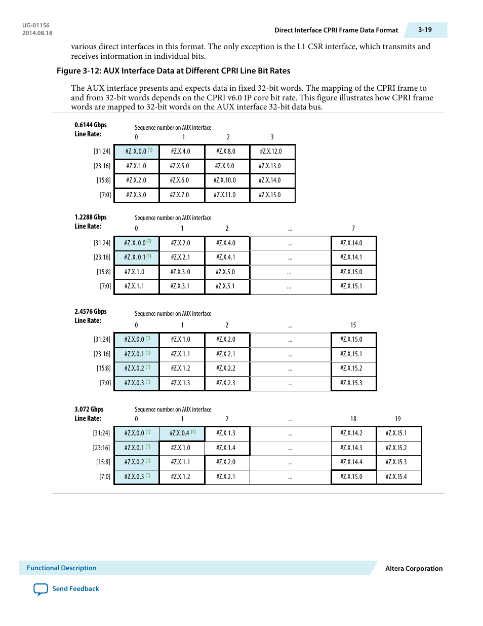 Altera CPRI v6.0 MegaCore Function User Manual | Page 49 / 115