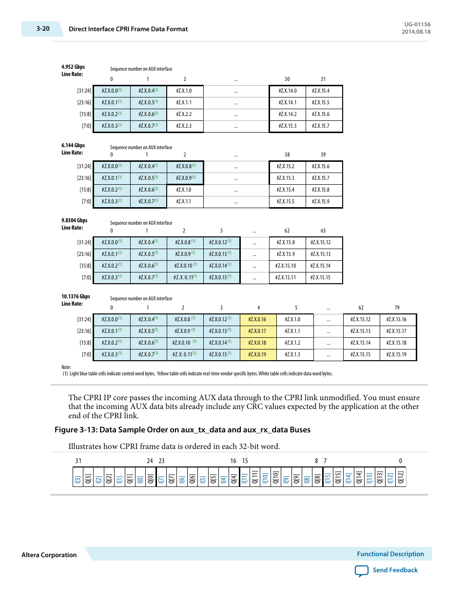 Altera CPRI v6.0 MegaCore Function User Manual | Page 50 / 115
