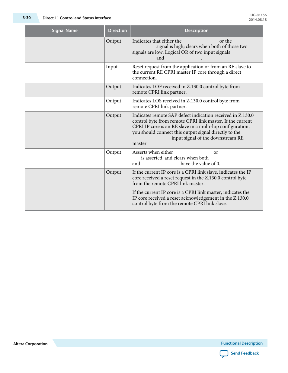 Altera CPRI v6.0 MegaCore Function User Manual | Page 60 / 115
