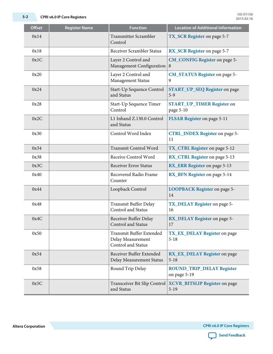 Altera CPRI v6.0 MegaCore Function User Manual | Page 91 / 115