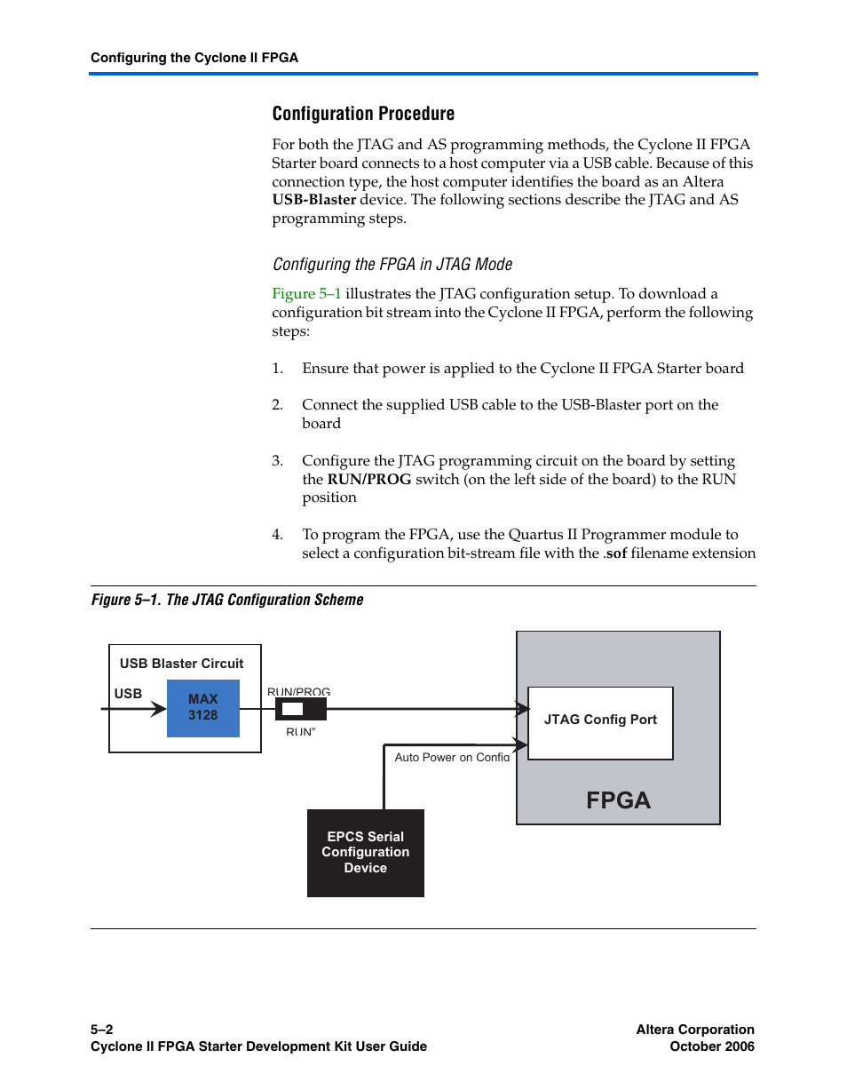 Configuration procedure, Configuring the fpga in jtag mode, Fpga | Altera Cyclone II FPGA Starter User Manual | Page 40 / 50
