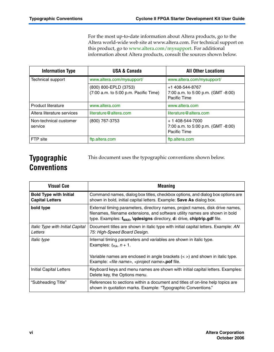 Typographic conventions | Altera Cyclone II FPGA Starter User Manual | Page 6 / 50