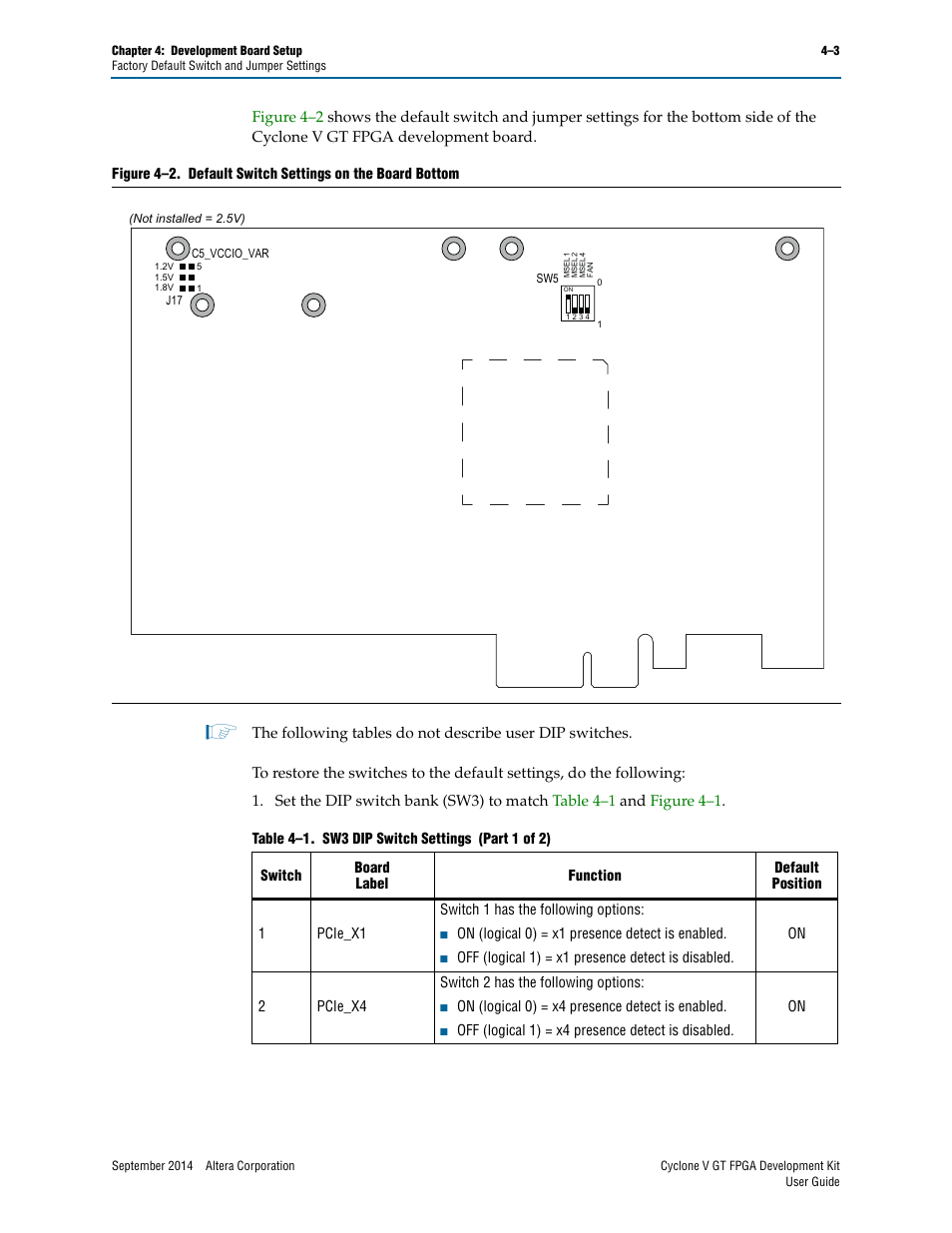Altera Cyclone V GT FPGA User Manual | Page 15 / 50