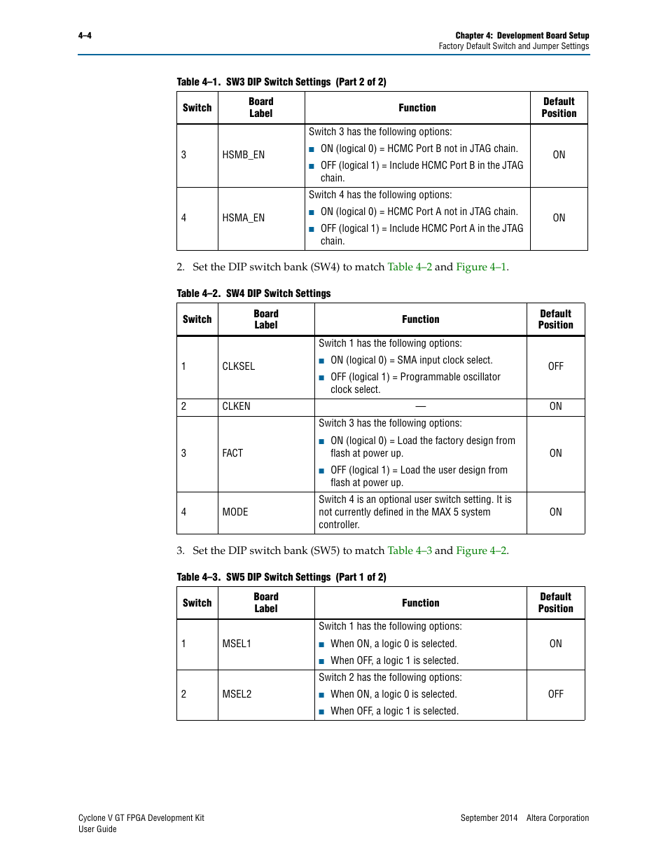 Altera Cyclone V GT FPGA User Manual | Page 16 / 50